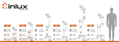 Fairino FR3-WML Cobot